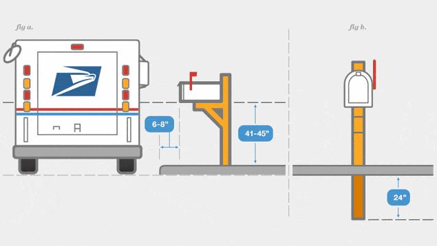 USPS Mailbox Guide