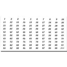 Self Adhesive Numbers Sheets Of (100) For Brass Mailboxes
